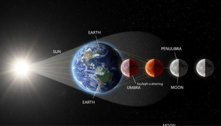Langit Memerah Malam Ini, Gerhana Bulan Total 3 Februari 2026 Bisa Disaksikan Tanpa Alat Khusus