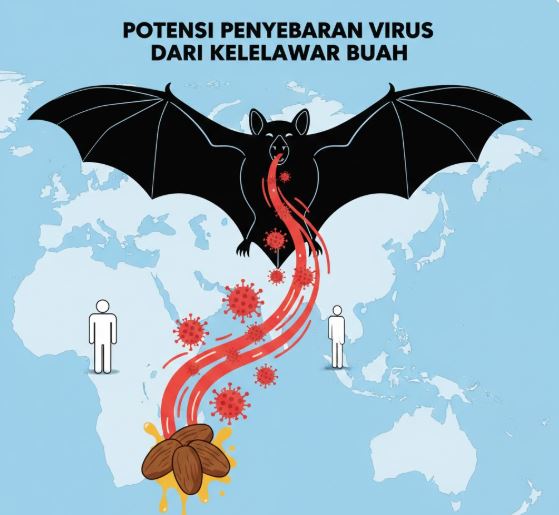 Lebih Mematikan dari Flu Biasa: Mengenal Virus Nipah, Sang Silent Killer yang Menular dari Kelelawar