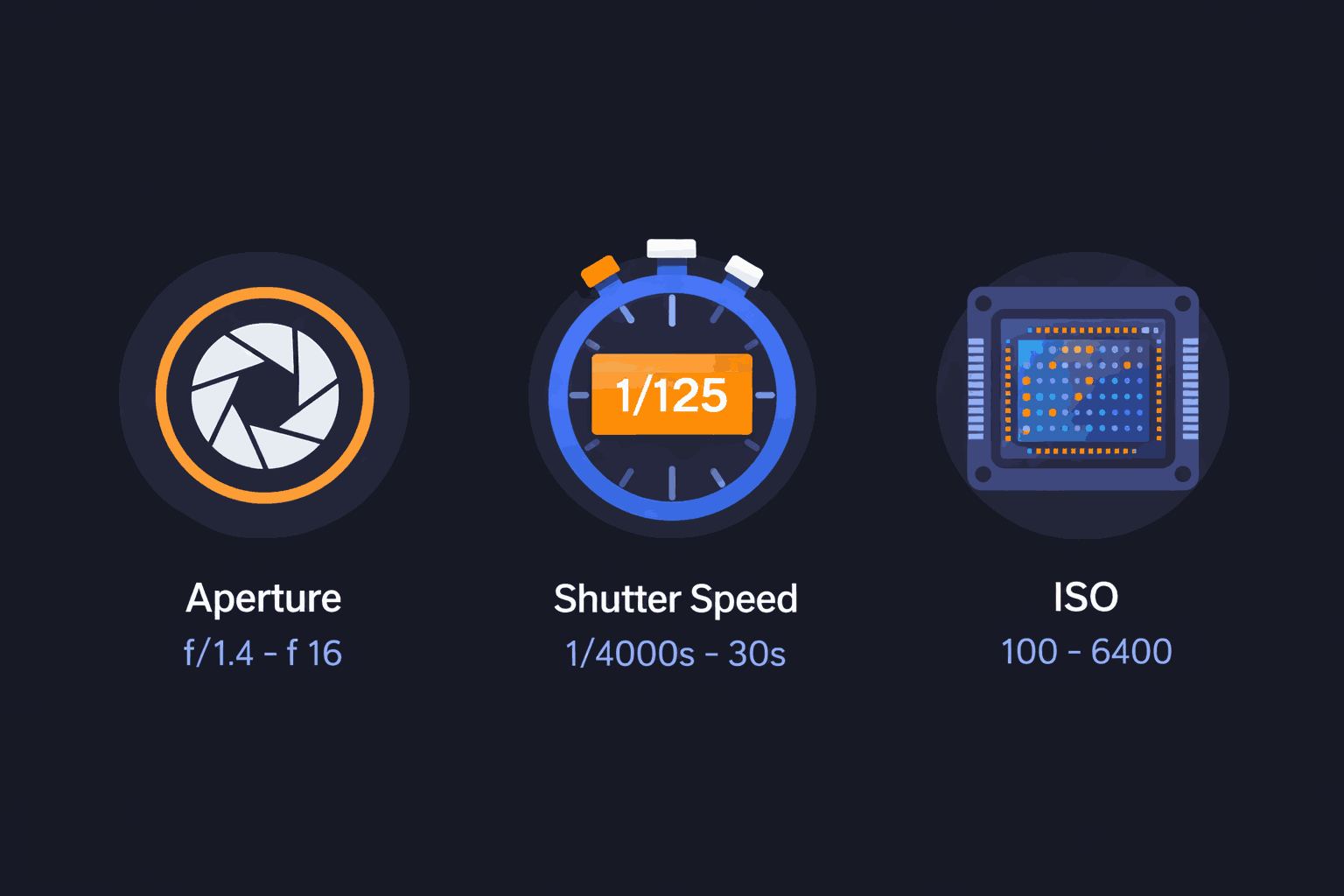 Rahasia di Balik Foto Bokeh dan Freeze: Panduan Memahami Segitiga Exposure