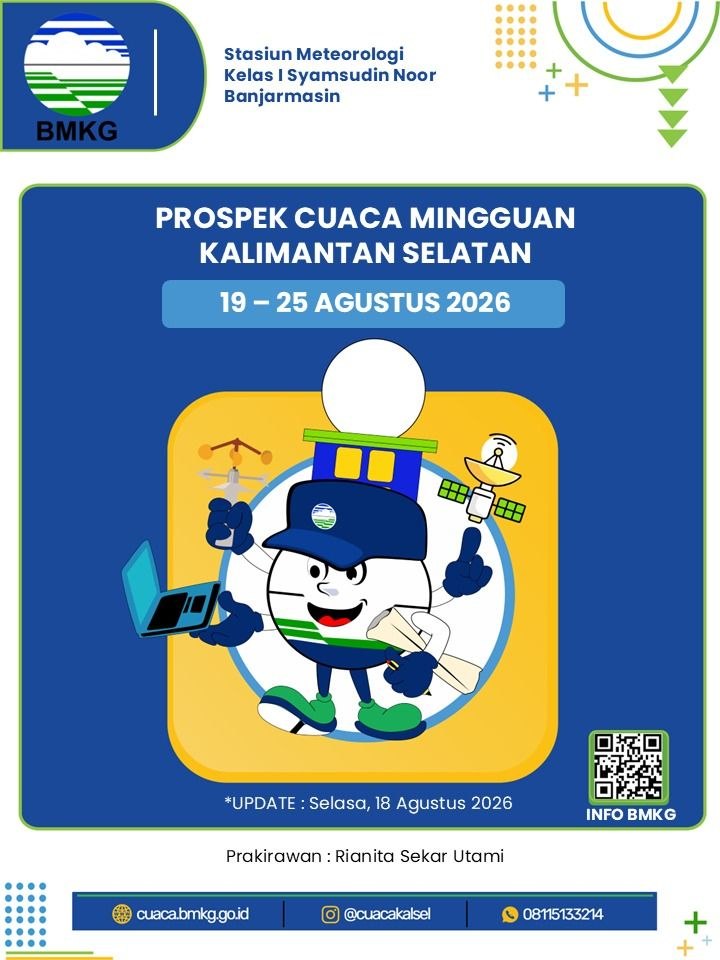BMKG Prediksi Cuaca Kalsel Cerah hingga Berawan 19–25 Agustus, Waspada Gelombang 2,5 Meter