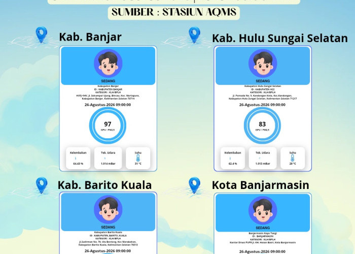 Kualitas Udara Kalsel Masih Kategori Sedang, Empat Wilayah Tercatat Berstatus Moderate