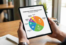 Metode 50/30/20: Jurus Jitu Atur Gaji Bulanan untuk Pemula Anti Boncos