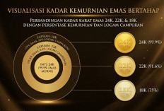 24K, 22K, atau 18K? Pahami Kadar Karat Emas Biar Tidak Tertipu